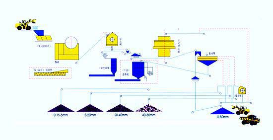 細(xì)碎機(jī)制砂生產(chǎn)線安裝設(shè)計(jì)圖