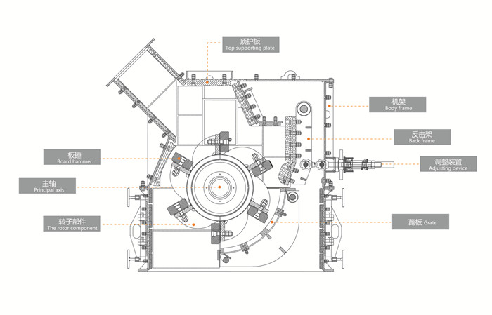 細碎機結構圖
