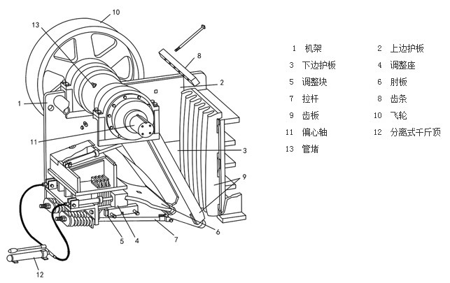 顎式破碎機結構圖