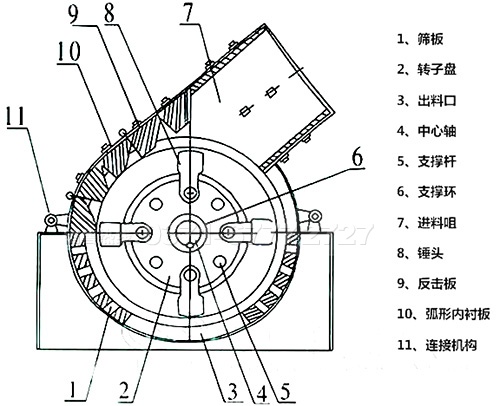 錘式破碎機結構圖