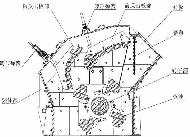 反擊式破碎機結構圖