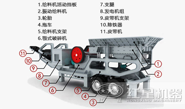 履帶式移動破碎站結(jié)構(gòu)圖