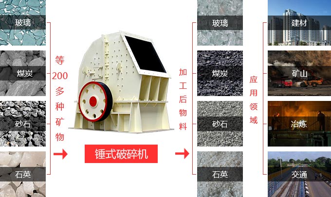 PCZ型重錘式破碎機(jī)